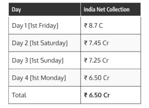 Captain Miller box office collection