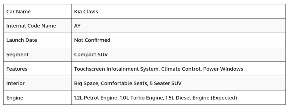 Kia Clavis SUV